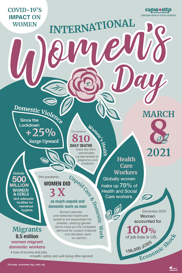 Poster : Justice for Women, a Crucial Struggle amid the Pandemic: International Women’s Day, March 8, 2021
