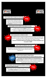 Enjeux de Postes Canada : Mythes ou Réalités?