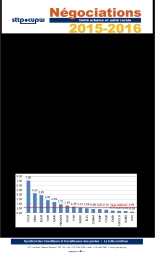  Très forte augmentation des accidents à Postes Canada, selon Travail Canada