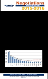 Labour Canada Reports Huge Increase in Canada Post Injuries