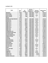 CMB Conversion Update –   May 25, 2015