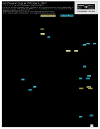 List of Covered Drugs and Request for Drug Exception Form (October 1, 2024)