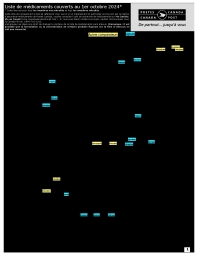 Liste de médicament couverts / Demande pour un médicament d’exception (1<sup>re</sup> octobre 2024)